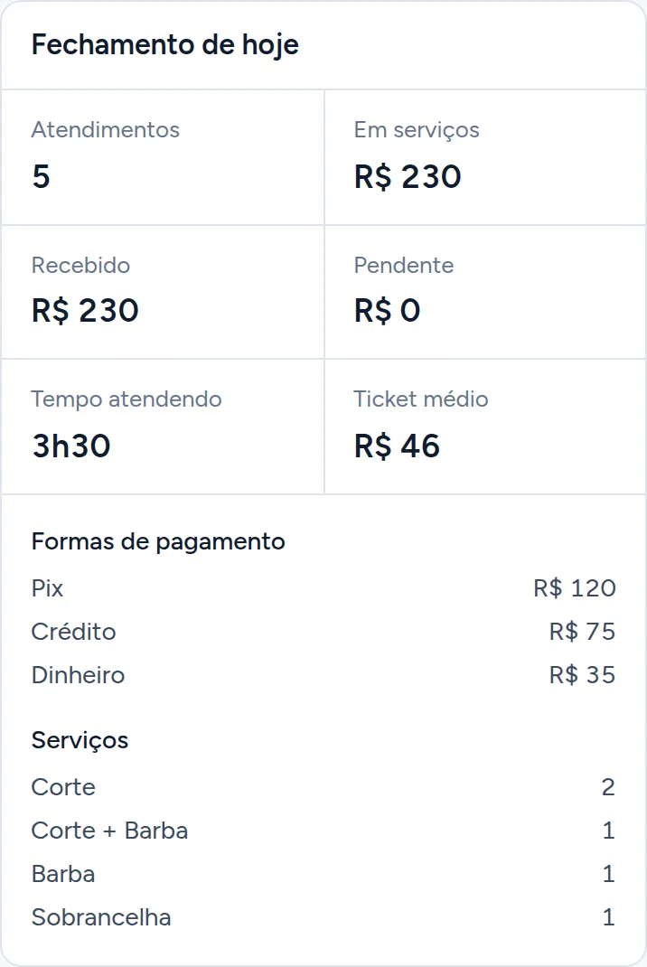 Exemplo: fechamento do dia com atendimentos, valor recebido, formas de pagamento e serviços