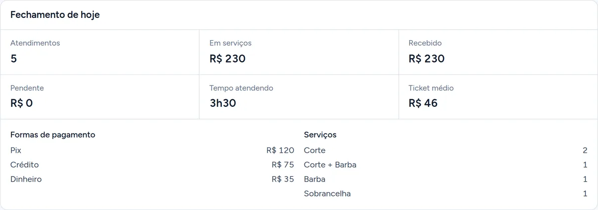 Exemplo: fechamento do dia com atendimentos, valor recebido, formas de pagamento e serviços